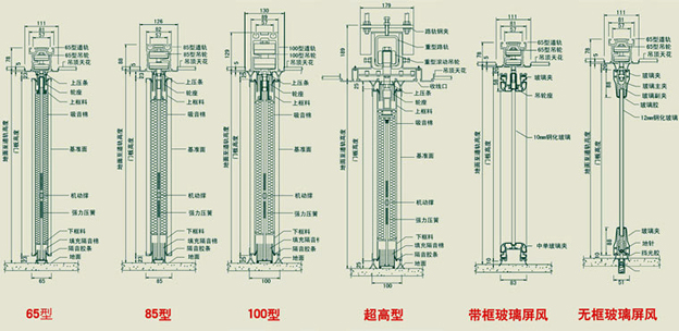 活動(dòng)隔斷屏風(fēng)(圖2)