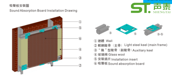 體育館吸音板安裝節(jié)點(diǎn)示意圖(圖1)