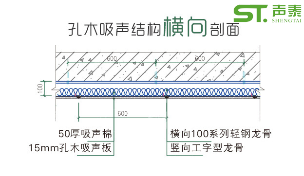 大型報(bào)告廳U型孔吸音板(圖3)